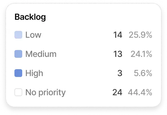 Single dashboard placeholder screenshot